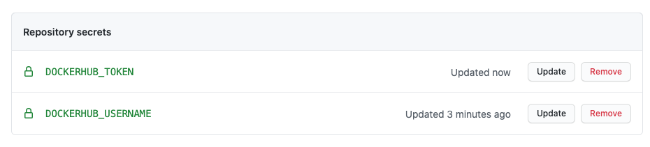 GitHub - Repository secrets page showing the existing "DOCKERHUB_TOKEN" and "DOCKERHUB_USERNAME" secrets